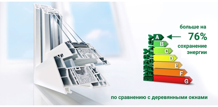 Умные пластиковые окна для дома и офиса