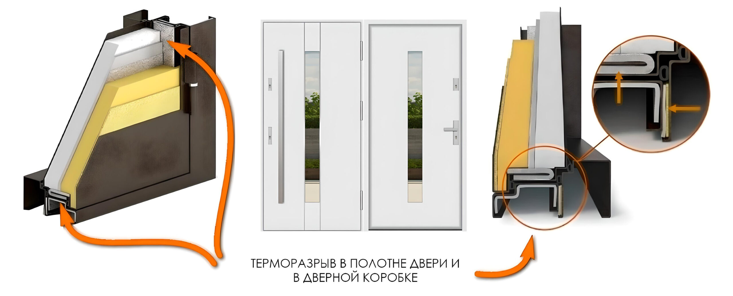 Конструкция двери с терморазрывом